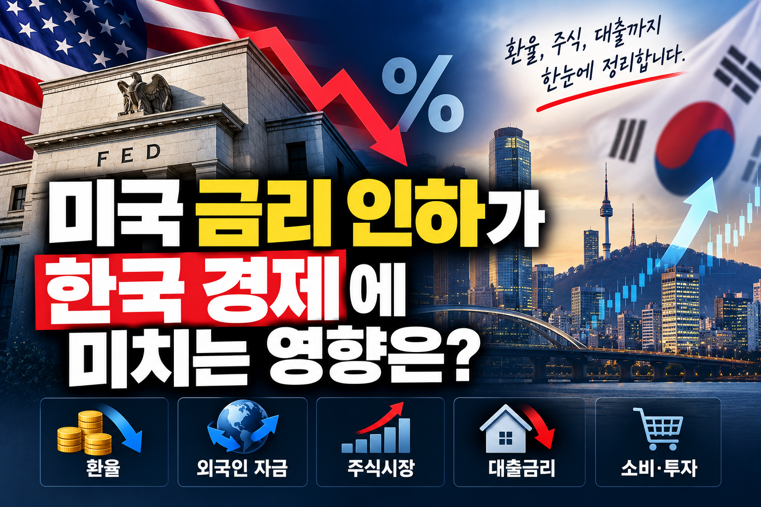 미국 금리 인하가 한국 경제의 환율, 외국인 자금, 주식시장, 대출금리에 미치는 영향을 보여주는 썸네일