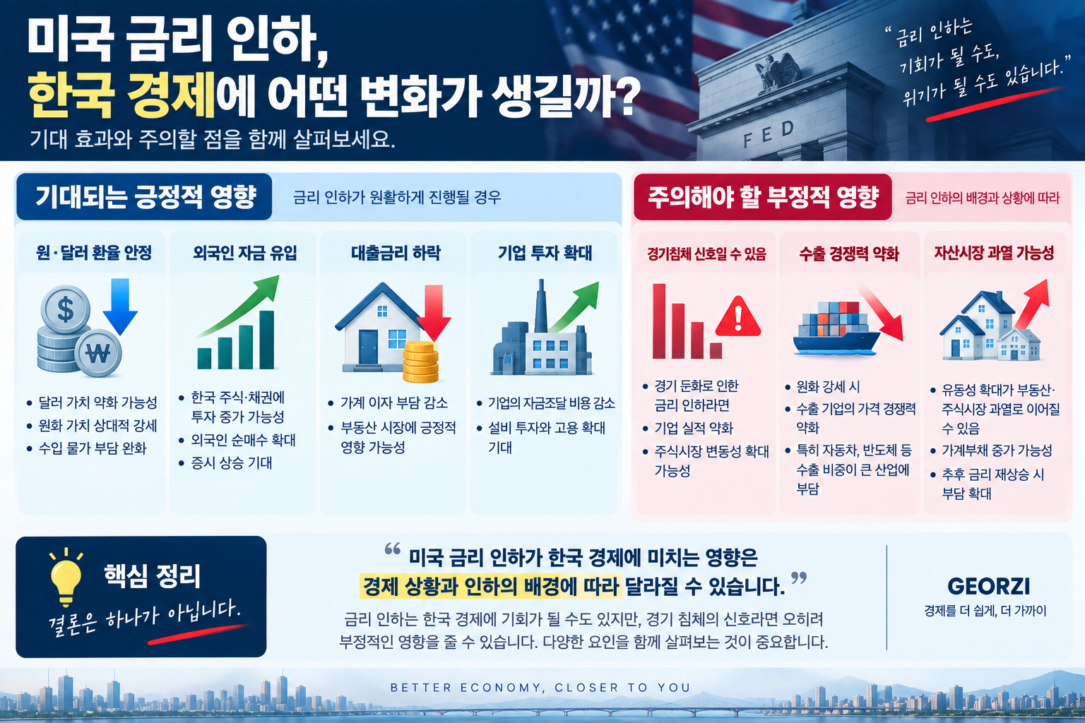 미국 금리 인하가 한국 경제에 미칠 수 있는 긍정적 영향과 부정적 영향을 비교한 인포그래픽