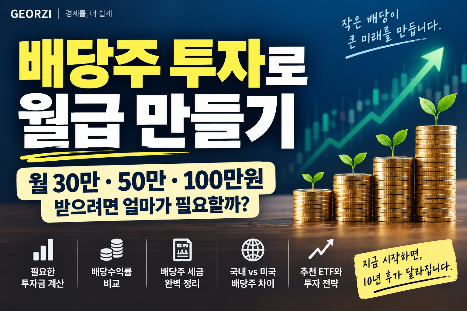 배당주 투자로 월 30만 원, 50만 원, 100만 원의 현금흐름을 만들기 위해 필요한 투자금과 배당수익률을 보여주는 경제 블로그 썸네일