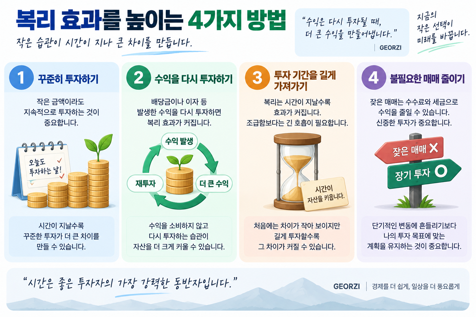 복리 효과를 활용하기 위한 방법으로 꾸준히 투자하기, 수익을 다시 투자하기, 투자 기간을 길게 가져가기, 불필요한 매매를 줄이기를 정리한 금융 인포그래픽