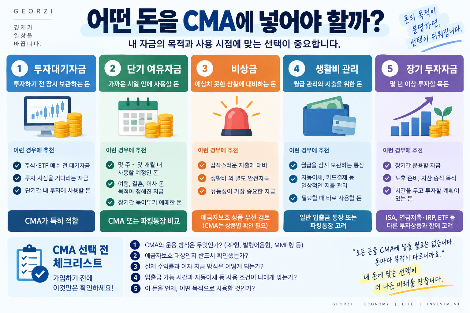 투자대기자금, 단기 여유자금, 비상금, 생활비, 장기 투자자금의 성격에 따라 CMA 활용 여부를 비교한 금융 인포그래픽
