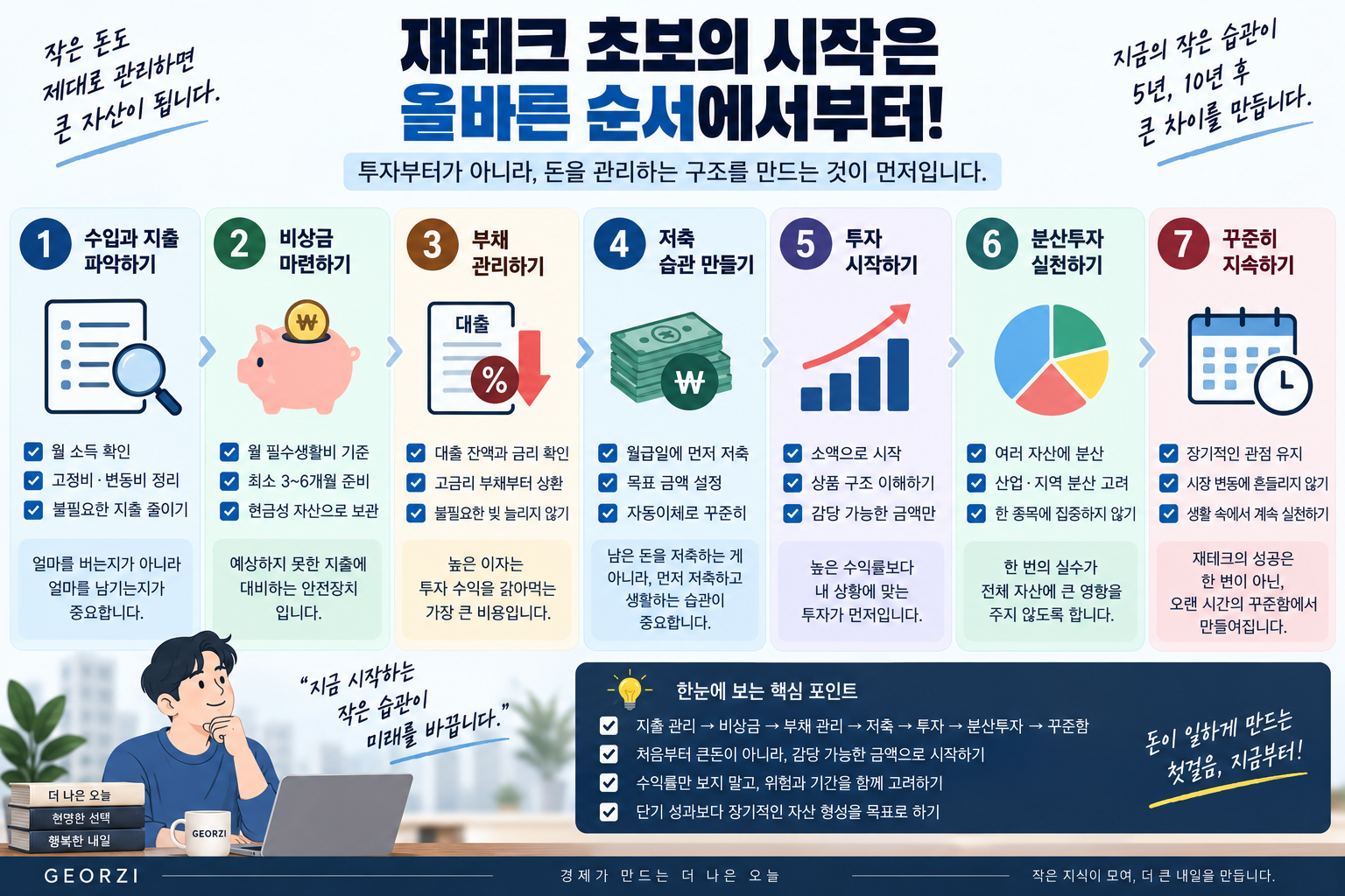 재테크 초보의 시작은 올바른 순서에서부터