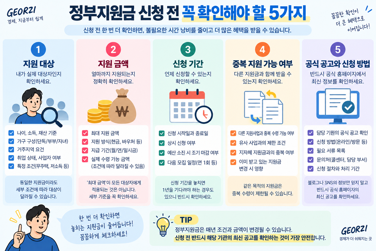 정부지원금 신청 전 지원 대상, 지원 금액, 신청 기간, 중복 지원 가능 여부, 공식 공고와 신청 방법을 확인해야 하는 5가지 체크리스트를 보여주는 인포그래픽