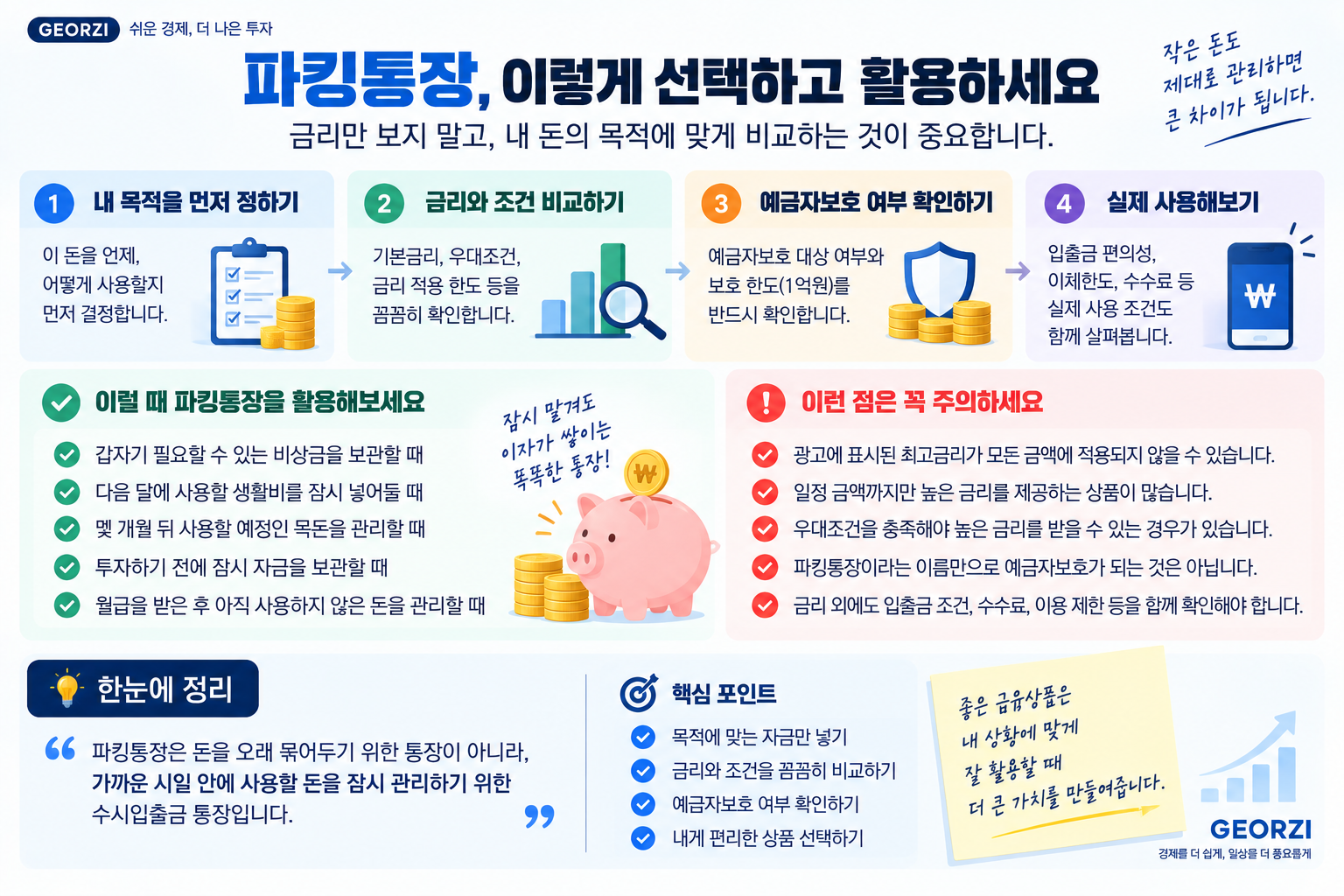 파킹통장 선택 시 목적, 금리와 조건, 예금자보호, 입출금 편의성을 확인하는 방법과 활용하기 좋은 자금을 정리한 인포그래픽