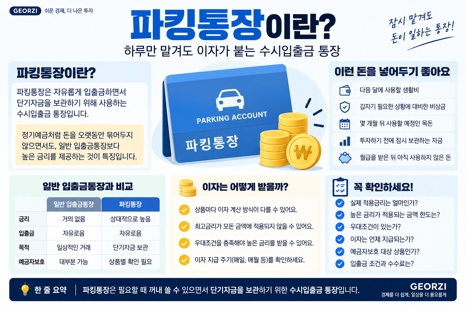 파킹통장의 개념과 특징, 일반 입출금통장과의 차이, 활용하기 좋은 단기자금을 정리한 인포그래픽
