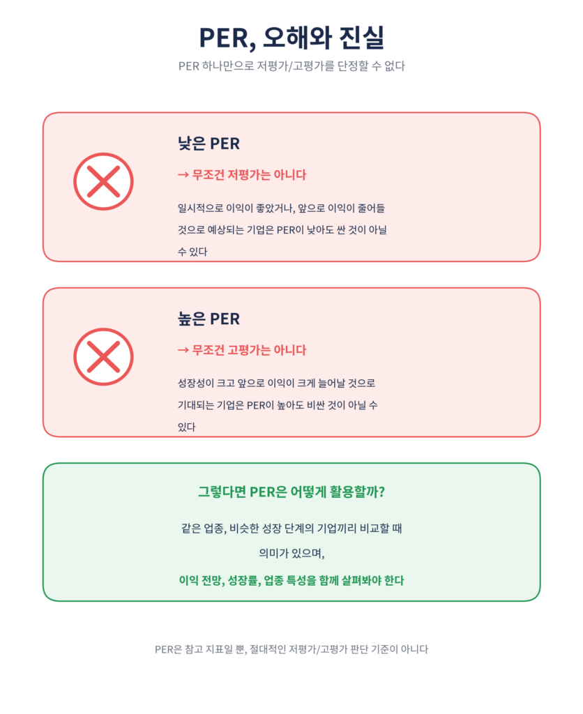 per에 대한 오해와 진실