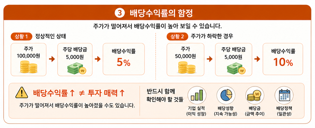 주가가 하락한 경우에는 기업에서 배당금을 많이 주는 경우가 발생하는데, 배당을 많이 준다고해서 투자가치가 높은 주식이다라고 판단할 수 없다