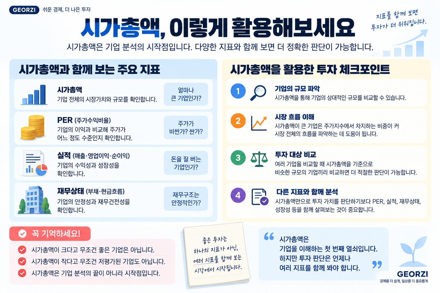시가총액과 PER, 기업 실적, 재무상태를 함께 확인해 기업을 분석하는 방법을 정리한 금융 인포그래픽