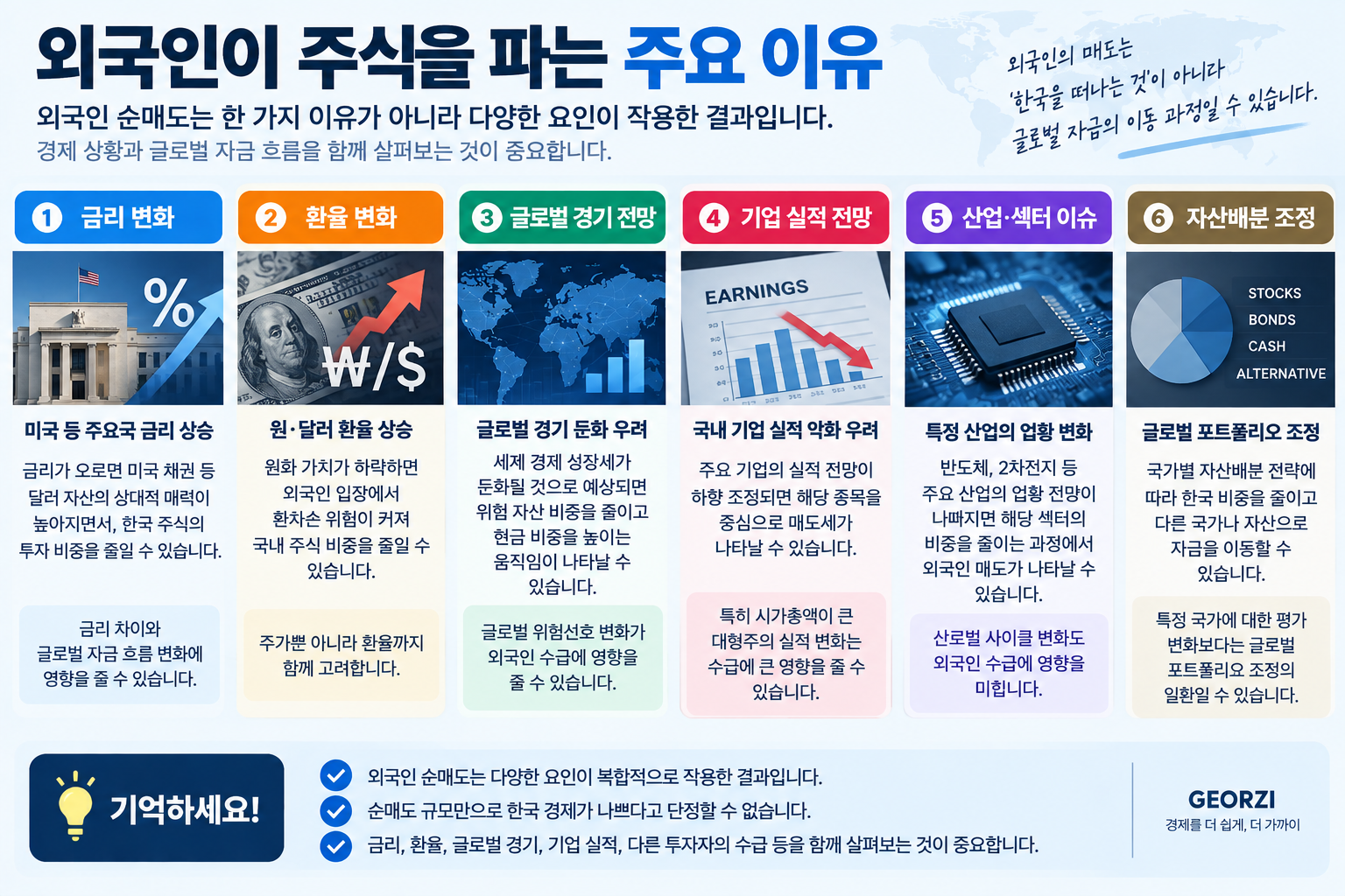 금리·환율·글로벌 경기·기업 실적·산업 전망·자산배분에 따른 외국인 순매도 이유를 설명한 인포그래픽