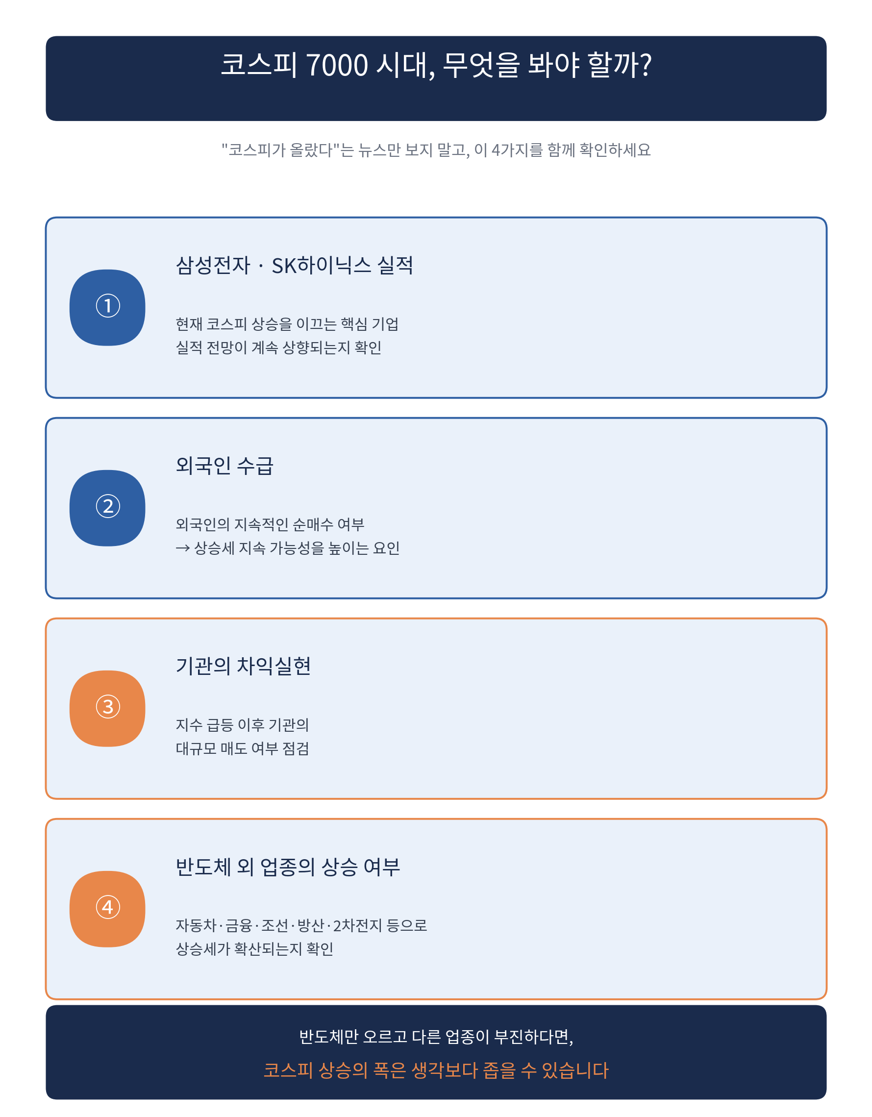 코스피 7000 시대, 우리가 경제 지표를 확인하는 방법이 대해 말해준다